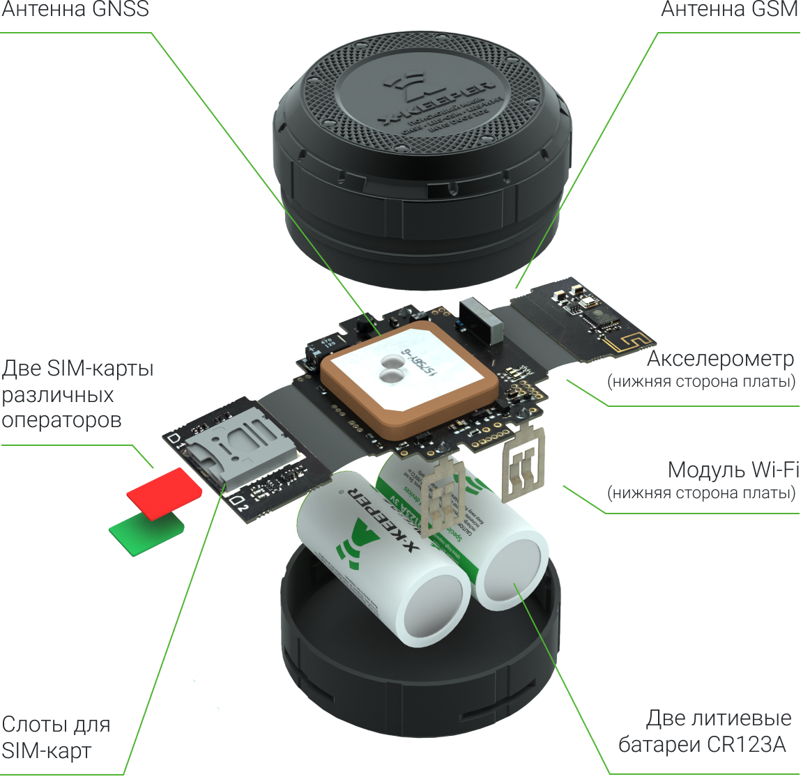 Внутреннее устройство GPS-маяка X-KEEPER Invis DUOS 3DS
